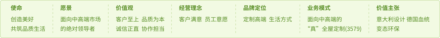 使命与愿景